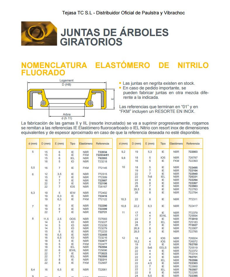 Cat�logo de Juntas de estanquidad Juntas de Arboles giratorios